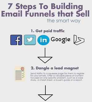 Why it’s Time to Ditch the Autoresponder and Build an Email Sales Funnel Instead
